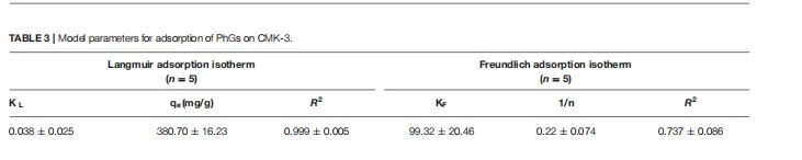 phenylethanoid glycosides phenylethanoid glycosides