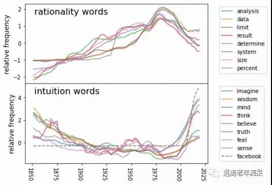 PNAS research reveals the decline of collective linguistic rationality in the age of social media  