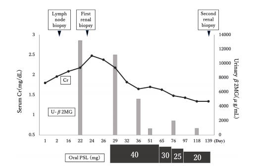 Figure 3 Figure 3